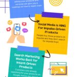 What's The Best Way To Market My Business and Actually Drive Sales?